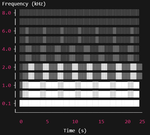 What a Mel-Spectogram Looks Like {{ w: 495, h: 447 }}